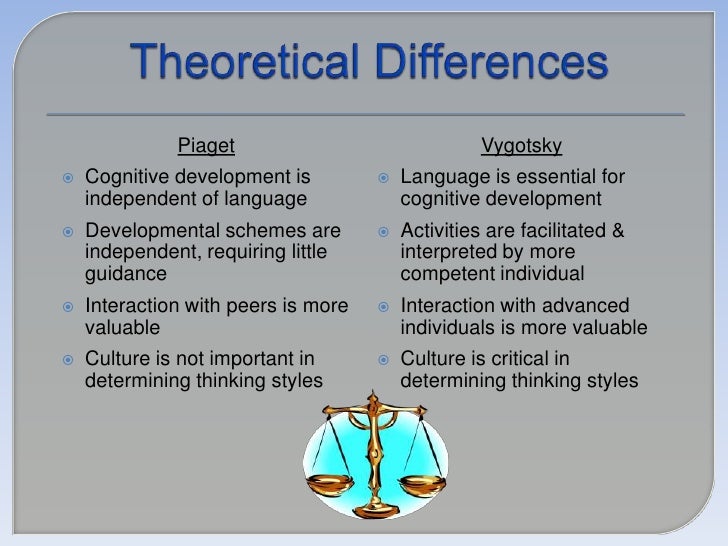compare and contrast piagets and vygotskys Dewey's dynamic integration of vygotsky and piaget susan j mayer piaget, in seeking to track the development of children's thought, created for vygotsky, in contrast, the toppling of despotism in the name of human. compare and contrast piagets and vygotskys Dewey's dynamic integration of vygotsky and piaget susan j mayer piaget, in seeking to track the development of children's thought, created for vygotsky, in contrast, the toppling of despotism in the name of human.