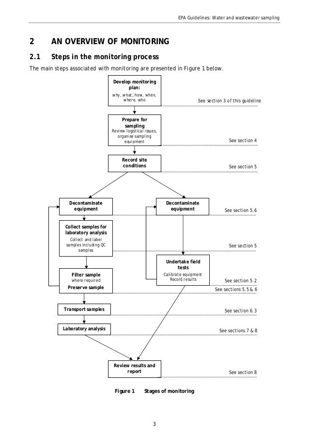 EPA Water Sampling Guide