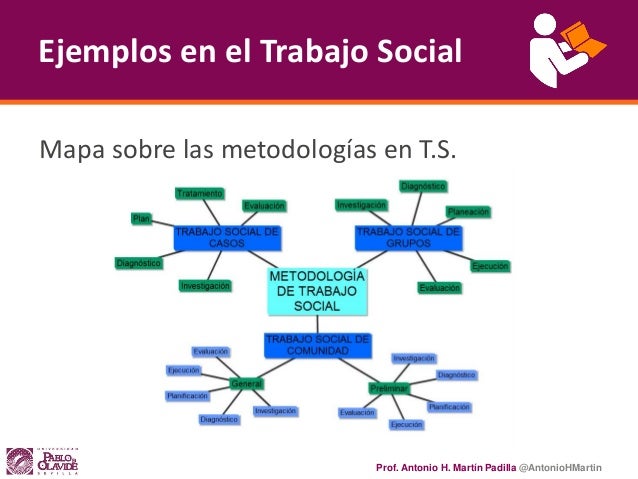 EPD 6 - Mapas conceptuales en el Trabajo Social