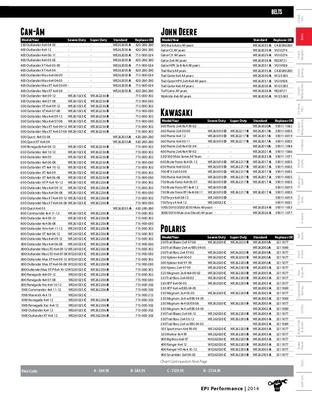 EPI ATV UTV Performance Clutch Kit Catalog 2014