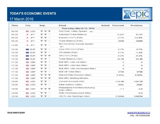 Daily forex report
