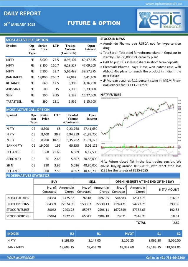 Sbi stock options