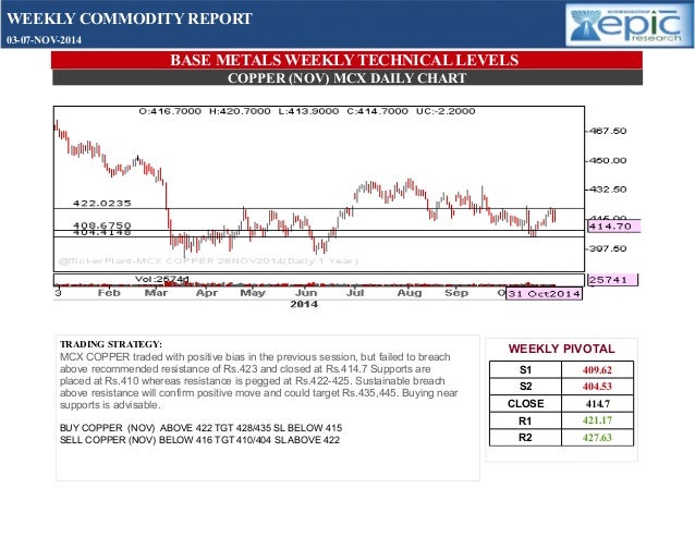 Forex trading strategy tester