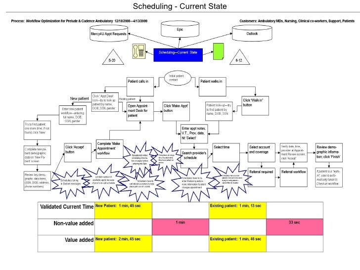 workflow optimisation epic workflow optimization project for cadence prelude workflow optimisation epic workflow optimization project for cadence prelude