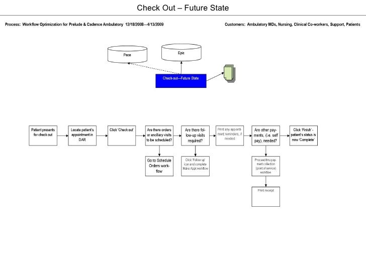 workflow optimisation epic workflow optimization project for cadence prelude workflow optimisation epic workflow optimization project for cadence prelude