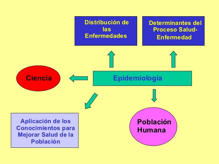 Historia de la epidemiologia