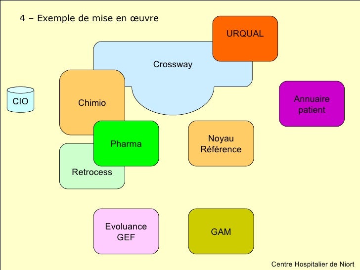 une leucémie most cancers ovaire heredite