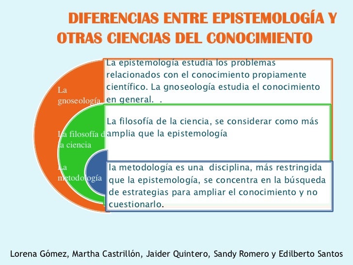 Epistemologia