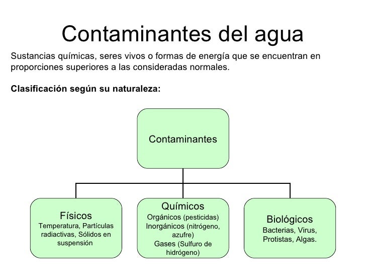 El ciclo del agua