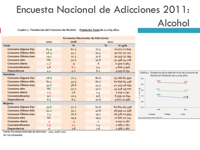 La codificación alcohólica la codificación láser