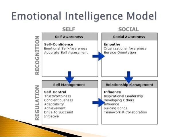 transformational leadership and emotional intelligence a Emotional intelligence&leadership - ebook download the relationship of emotional intelligence and transformational leadership behavior in non-profit executive. transformational leadership and emotional intelligence a Emotional intelligence&leadership - ebook download the relationship of emotional intelligence and transformational leadership behavior in non-profit executive.