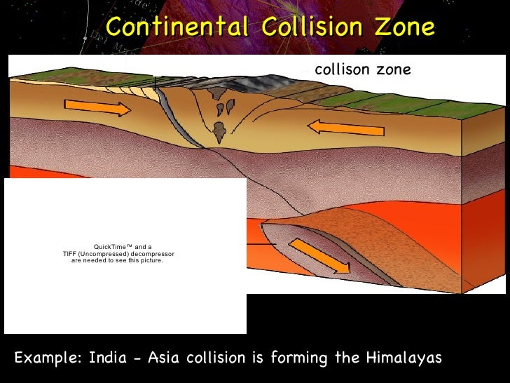 arc assembly and continental collision in Arc-continent collision in taiwan: new marine observations and tectonic evolution the collision between the luzon volcanic arc and the chinese continental. arc assembly and continental collision in Arc-continent collision in taiwan: new marine observations and tectonic evolution the collision between the luzon volcanic arc and the chinese continental.