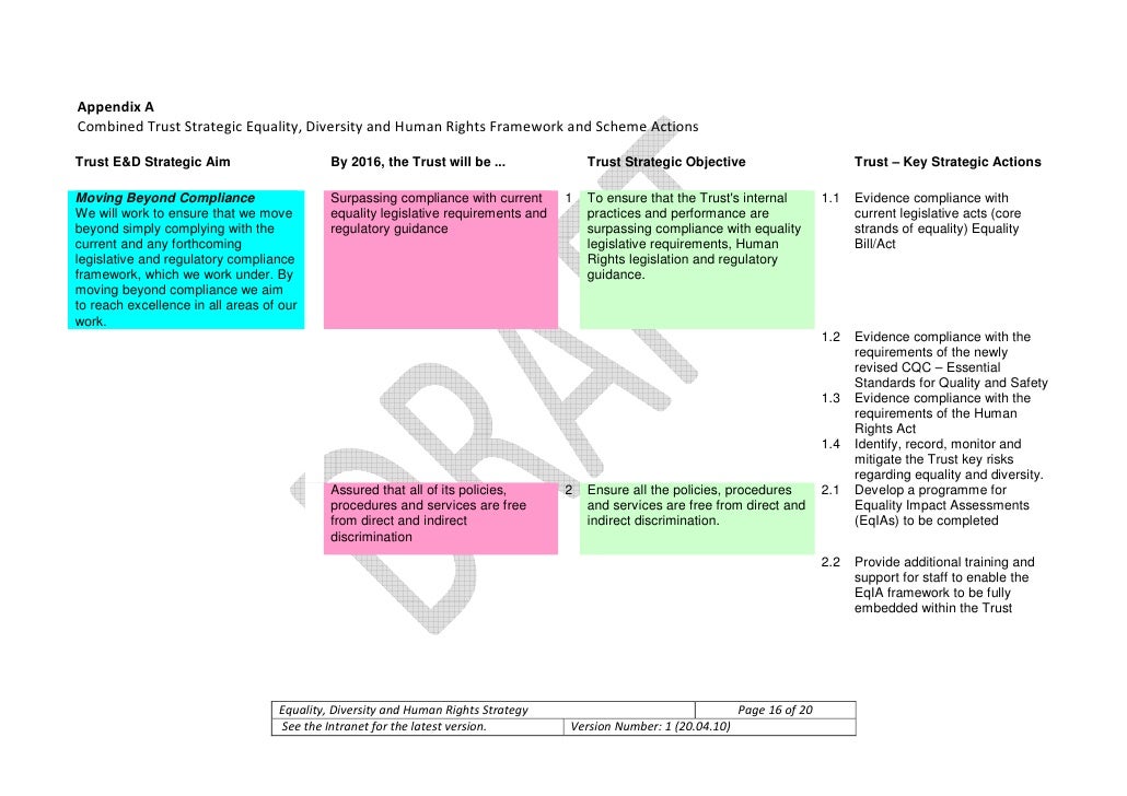 equality diversity and rights p1 Btec extended diploma health and social care unit 2: equality, diversity and rights in health and social care p1, p2, p3, m1- concepts and discriminatory and anti-discriminatory practices. equality diversity and rights p1 Btec extended diploma health and social care unit 2: equality, diversity and rights in health and social care p1, p2, p3, m1- concepts and discriminatory and anti-discriminatory practices.
