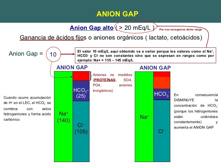 Equilibrio Acido Base