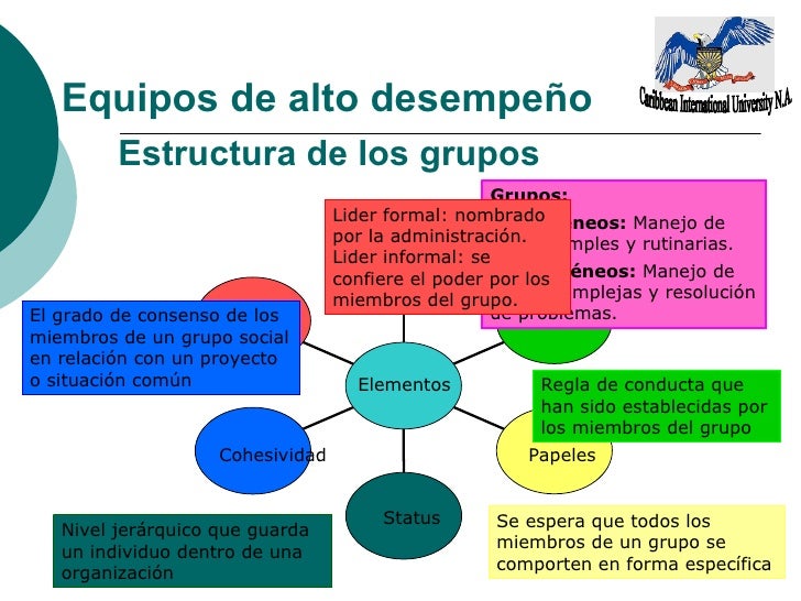 Equipo alto-desempeno