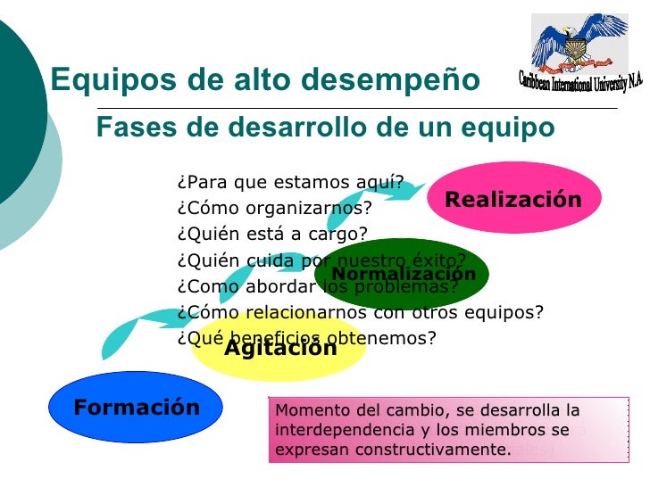 Equipo alto-desempeno