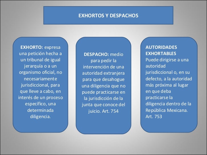 Principios de Derecho Procesal Laboral