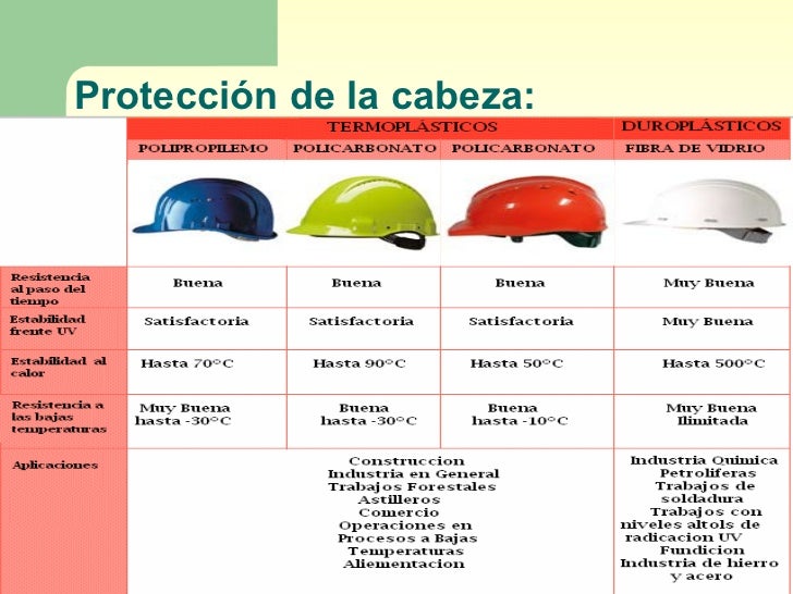Equipos De ProteccióN Personal (Epp)