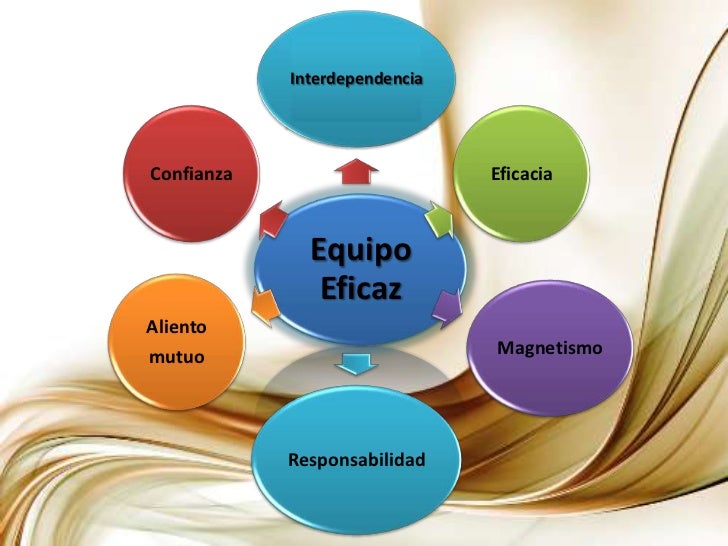 Caracteristicas De Los Equipos Efectivos De Trabajo