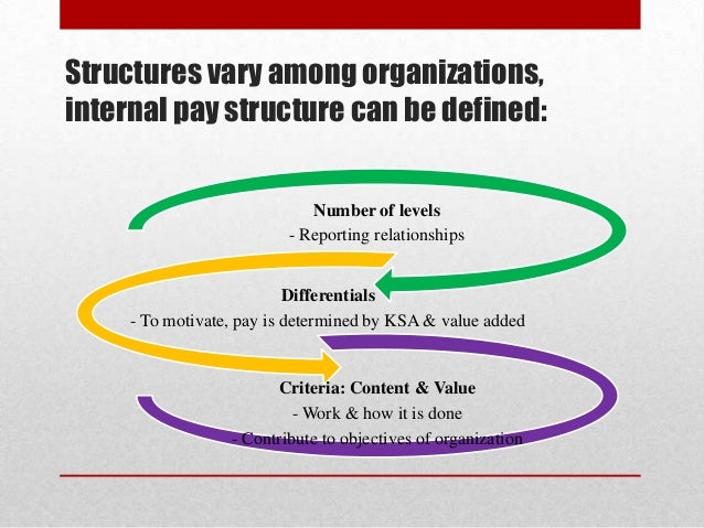 advantages and disadvantages of internal and external equity comparison hrm324 Total compensation hrm 324 (2 pages | 743 words) internal and external equity comparison a solid and well put together compensation package is a valuable tool for an organization in the following the advantages and. advantages and disadvantages of internal and external equity comparison hrm324 Total compensation hrm 324 (2 pages | 743 words) internal and external equity comparison a solid and well put together compensation package is a valuable tool for an organization in the following the advantages and.