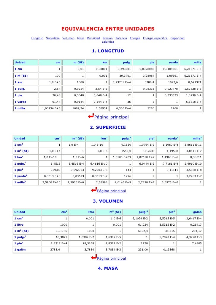 Equivalencias De Unidades De Medida Porn Sex Picture