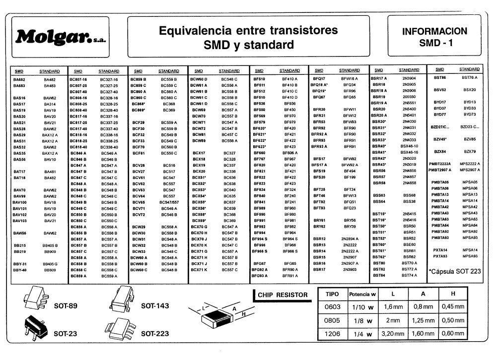 Equivalencias de transistor smd