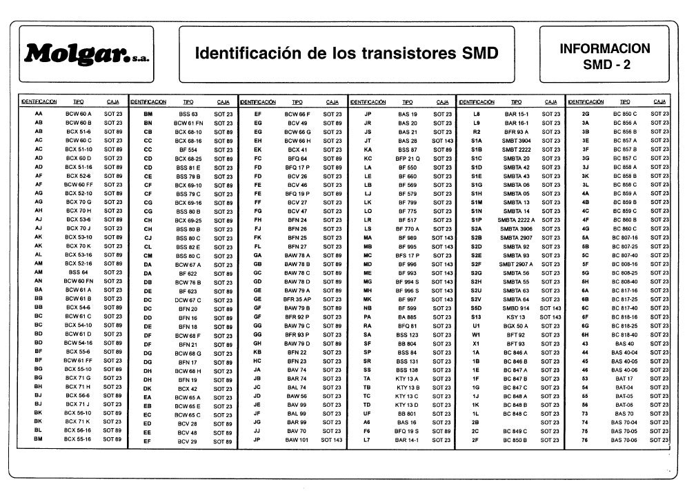 Equivalencias de transistor smd