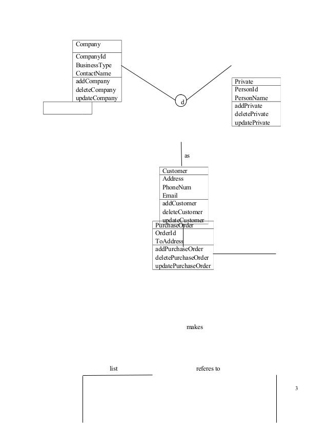 entity relationship diagram legend erd purchase order process entity relationship diagram legend erd purchase order process
