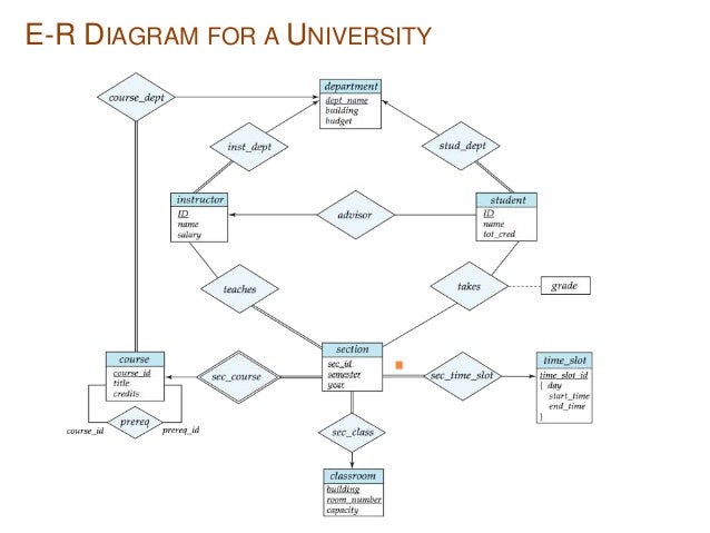 er diagram for college database management system database er diagram free engine er diagram for college database management system database er diagram free engine