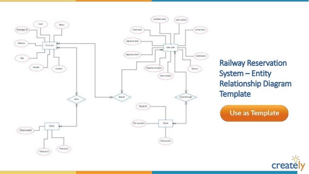 visio entity relationship diagram template visio 2007 erd diagram visio uml diagram elsavadorla visio entity relationship diagram template visio 2007 erd diagram visio uml diagram elsavadorla