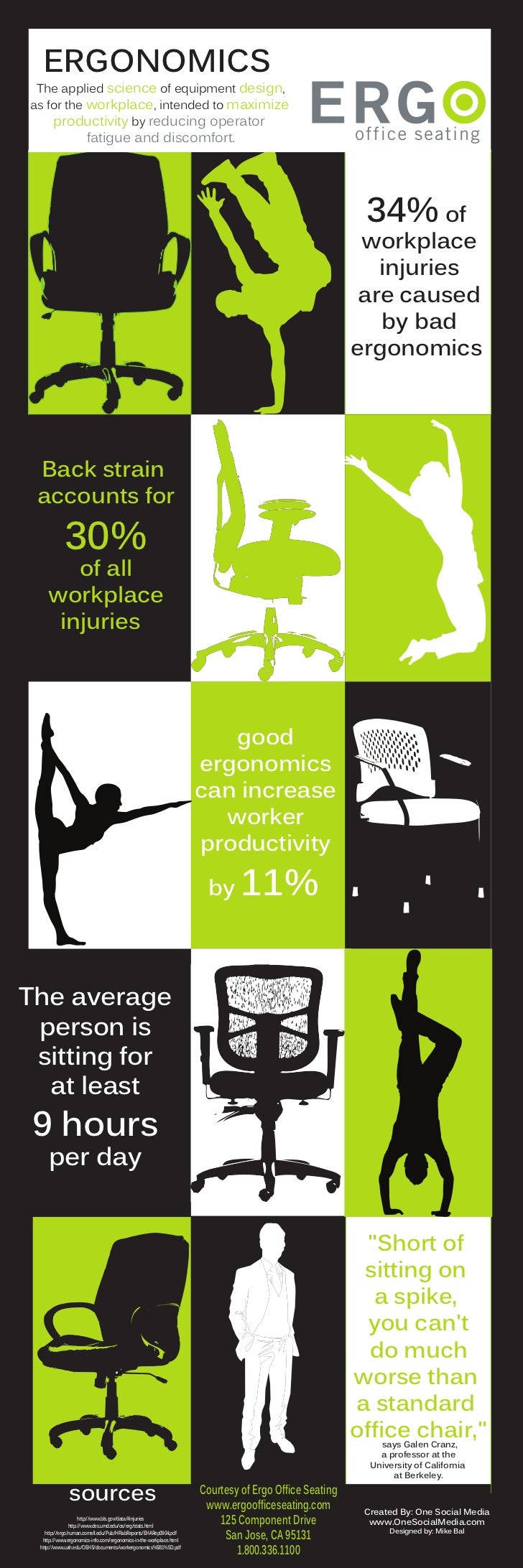 Ergonomics Infographic Office Chair Supplier Office Furniture Sup…