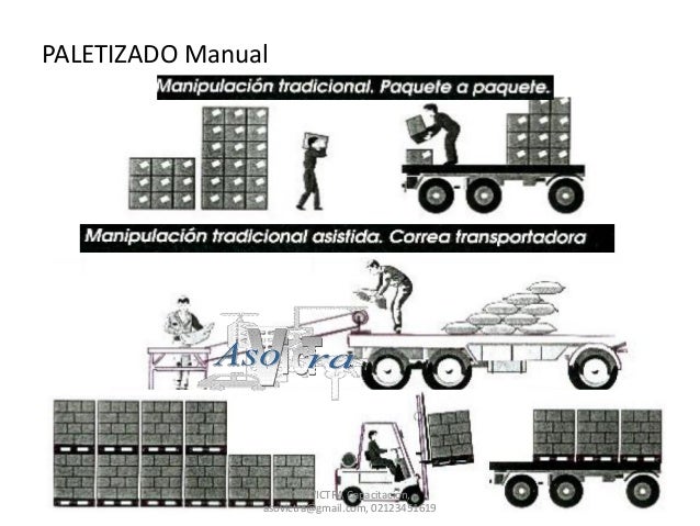 Ergonomía en el levantamiento manual de cargas