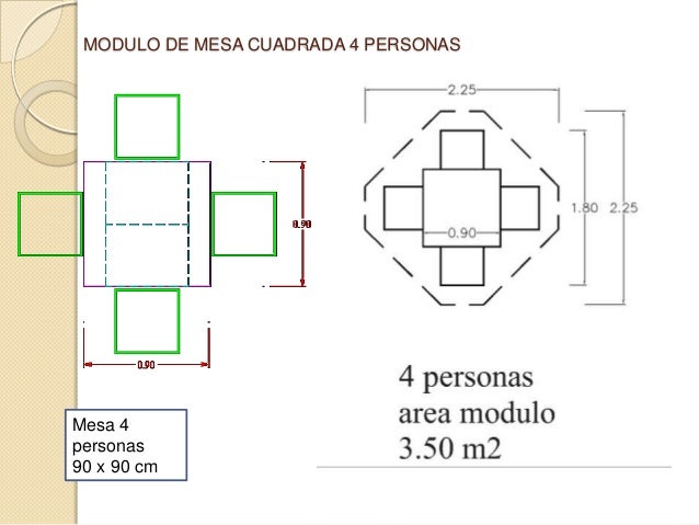 Medidas Mesas Comedor. Cheap Fancybox With Medidas Mesas Comedor ... Medidas Mesas Comedor. Cheap Fancybox With Medidas Mesas Comedor ...