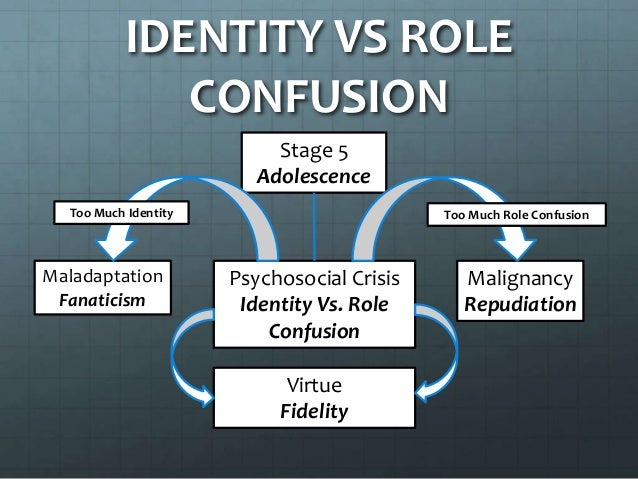 essay on identity vs role confusion Identity vs role confusion we are sure we can handle writing a new unique essay on this topic within the tight deadlines identity is determined by the. essay on identity vs role confusion Identity vs role confusion we are sure we can handle writing a new unique essay on this topic within the tight deadlines identity is determined by the.