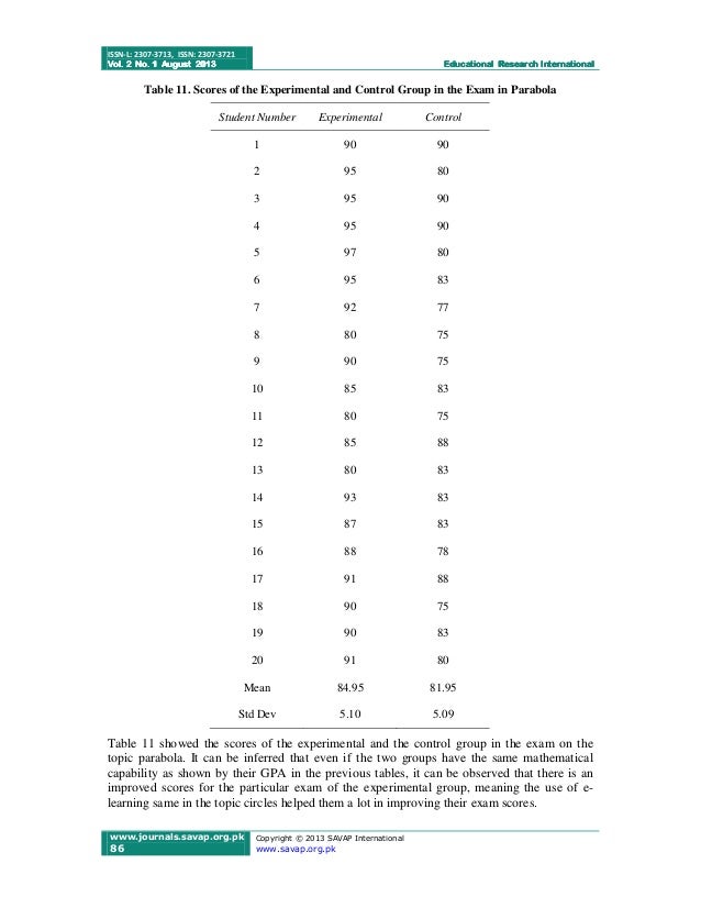 e-learning thesis statement Students can choose to withdraw their dissertation and/or thesis from this database theses/dissertations from 2005 pdf accessibility statement. e-learning thesis statement Students can choose to withdraw their dissertation and/or thesis from this database theses/dissertations from 2005 pdf accessibility statement.