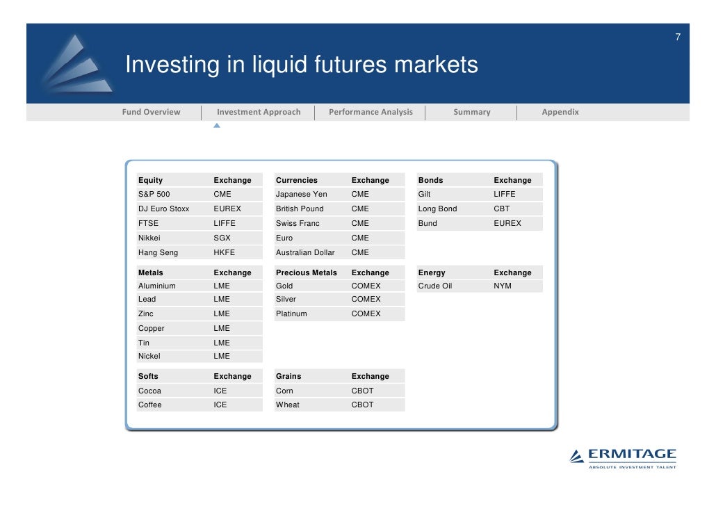 Liffe options a guide to trading strategies