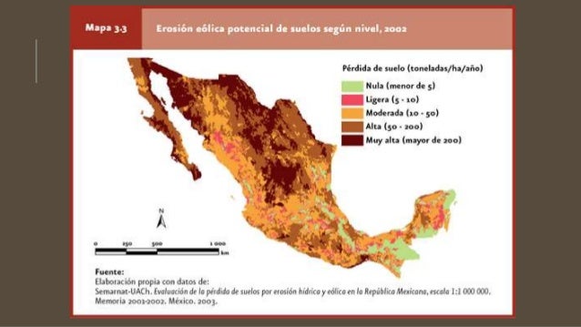 Erosion en méxico