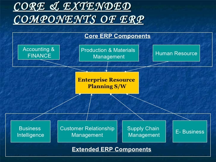 Erp