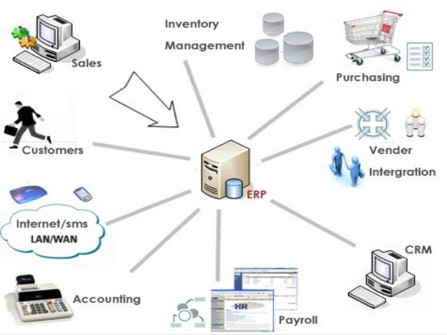Rp Data Property Management Software Rp Data Property Management Software