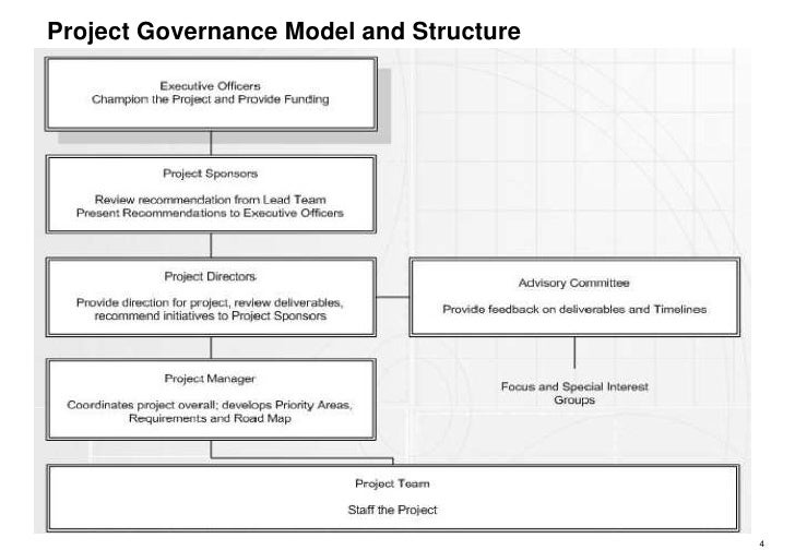 Information Governance Policy Template Implementing Effective Data Governance Edw Webinar Information Governance Policy Template