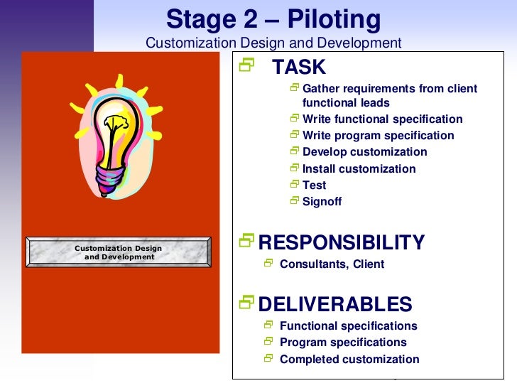 Integrated Conference Room Pilot Integrated Conference Room Pilot