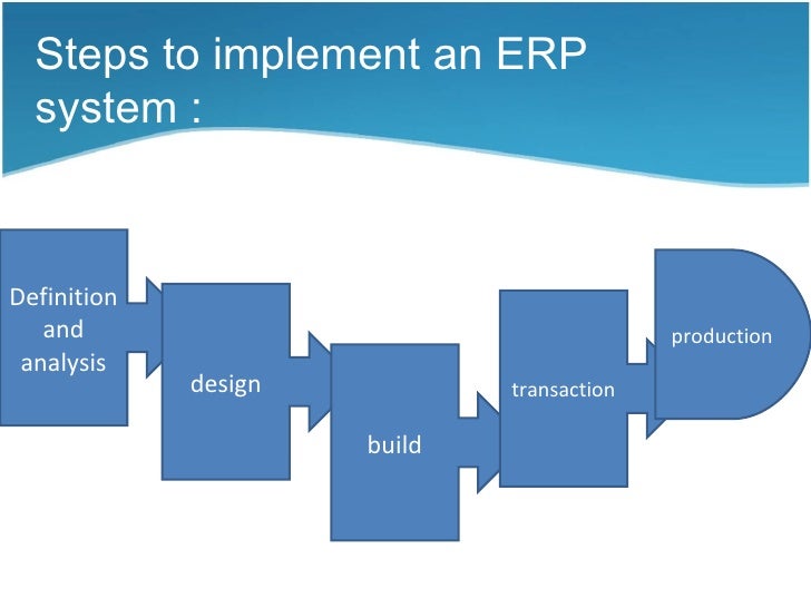 Erp System Design Ppt Erp System Design Ppt