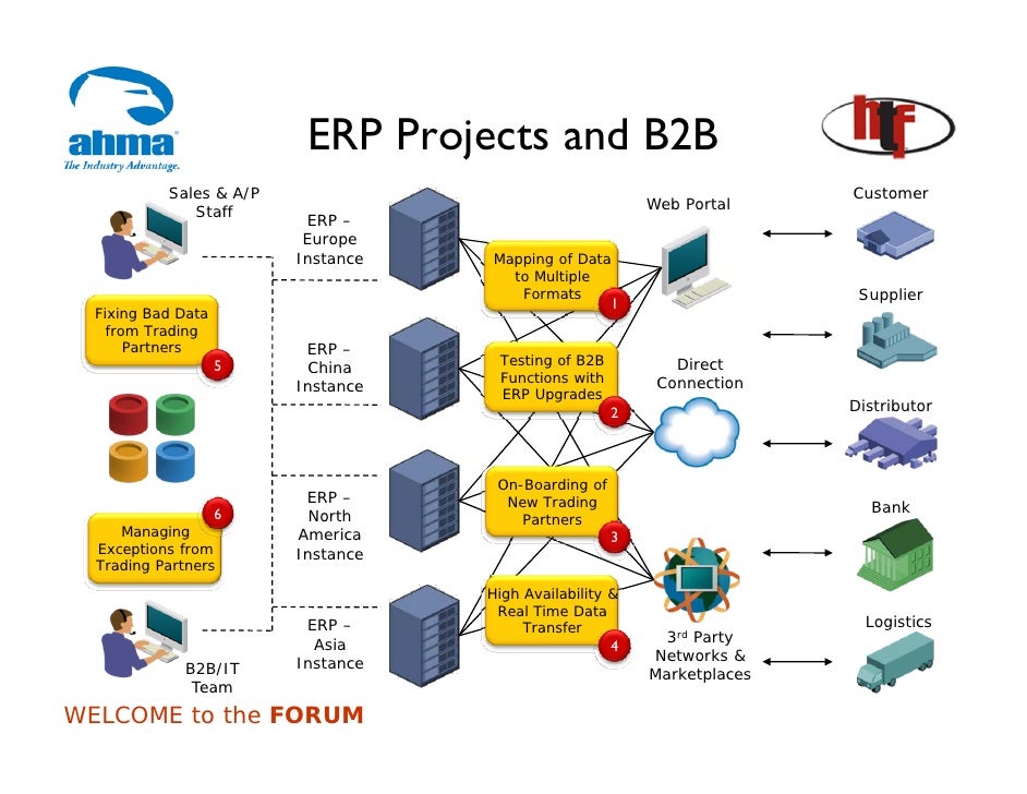 global value chain
