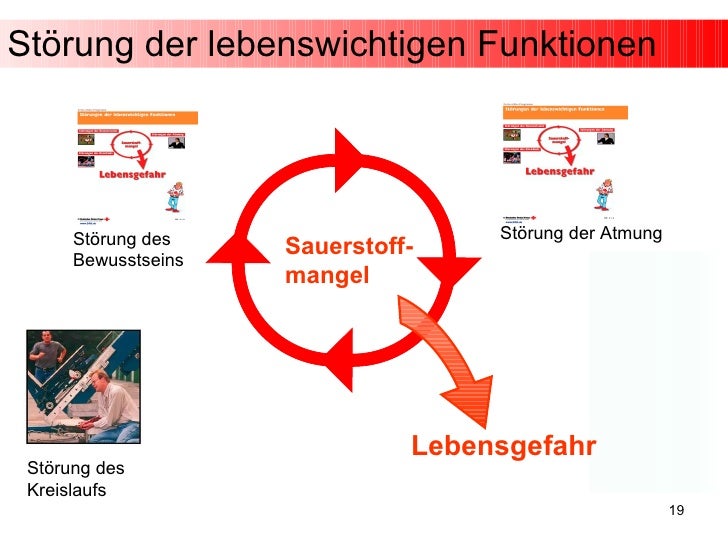 Vitale Funktionen Des Lebens Aufrechterhalten de.slideshare.net