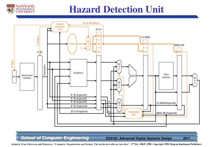 verilog_case_study