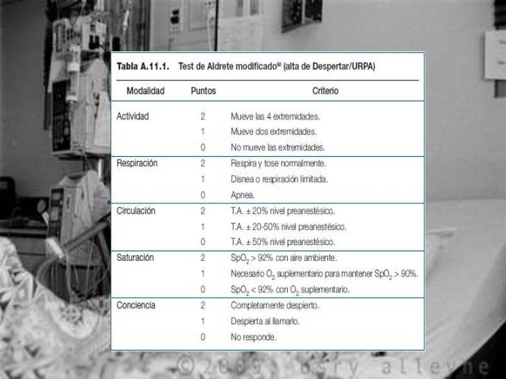 Escala De Aldrete Modificada Escala De Aldrete Modificada