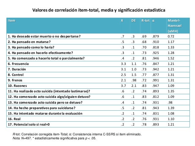 Escala de evaluacion del riesgo suicida