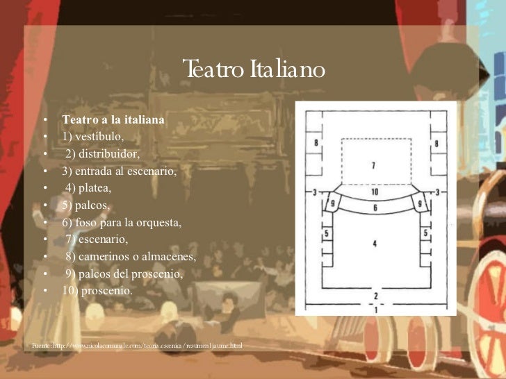 Escenografía teatral