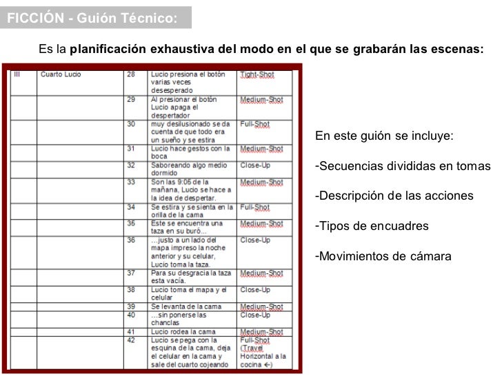Como Escribir para TV