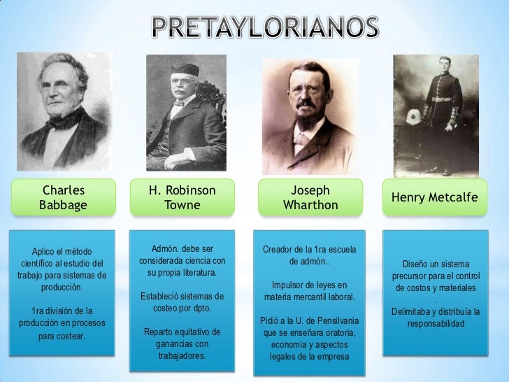 Escuela cientifica de la administracion
